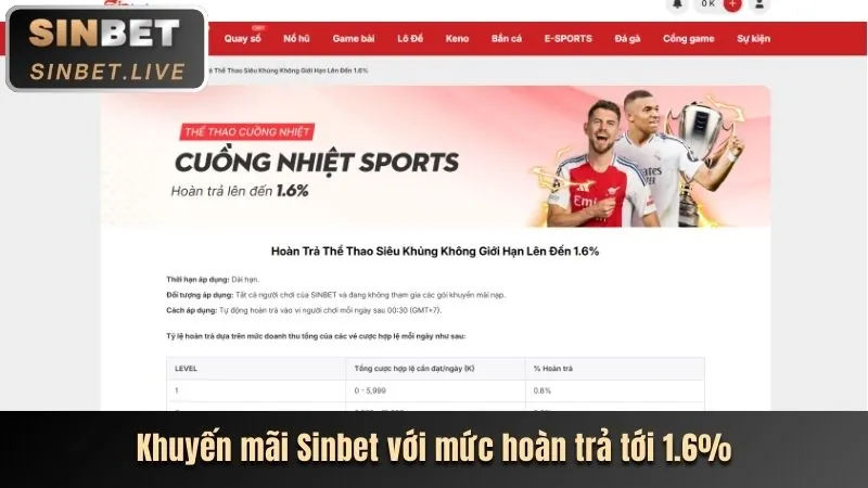 Khuyến mãi chào mừng helo888